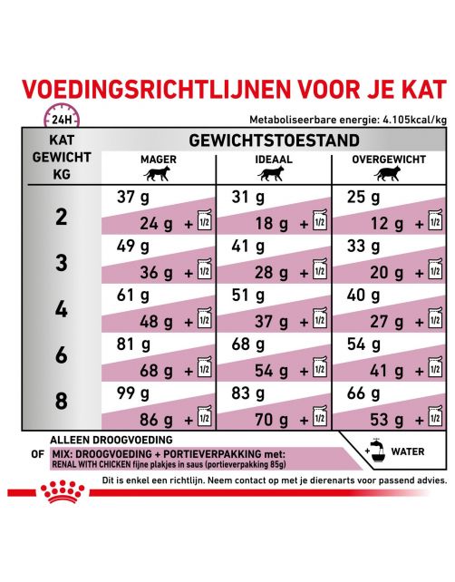 Royal Canin Veterinary Diet Cat Renal Select - Kattenvoer - 400 g