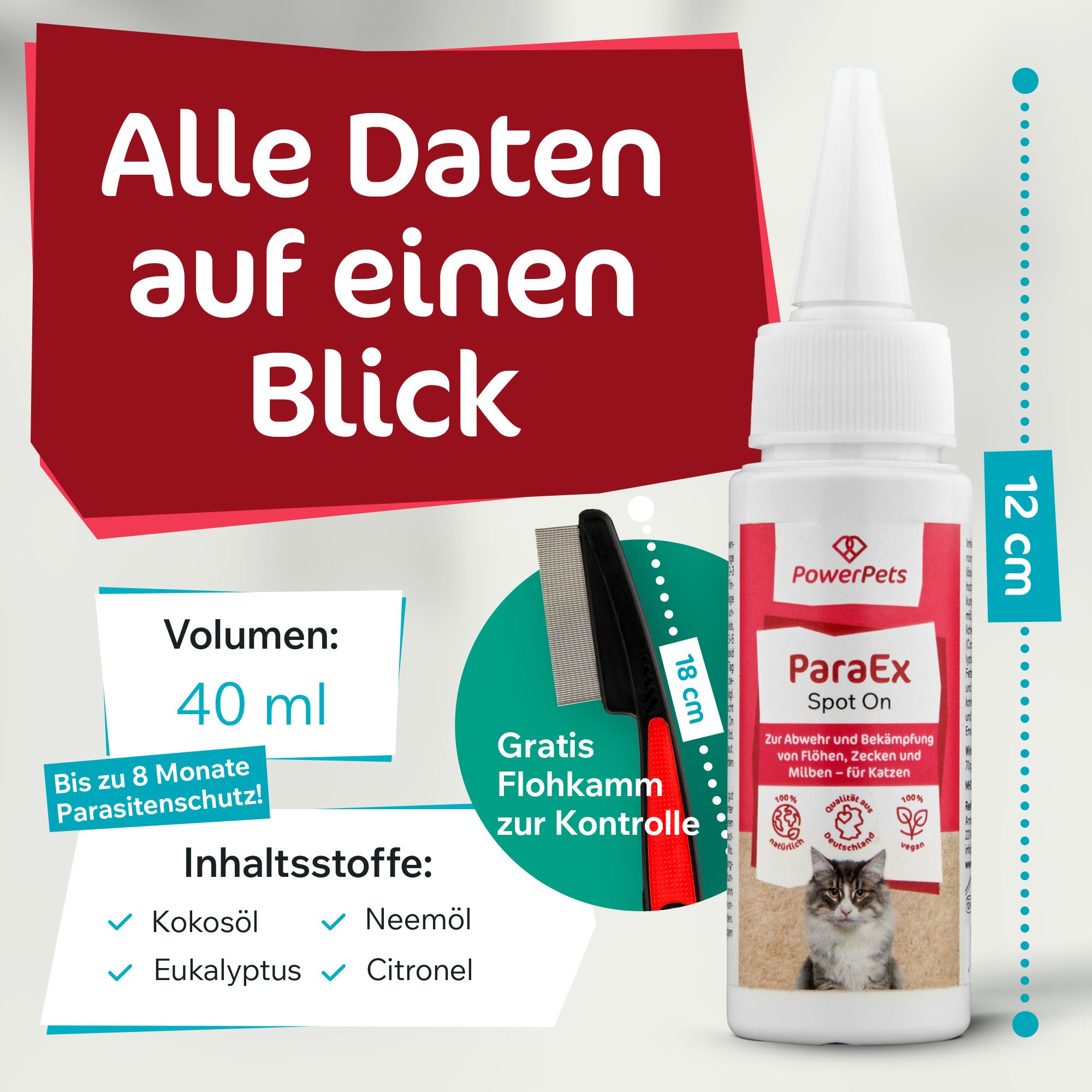 PowerPets - ParaEX - Spot On für Katzen
