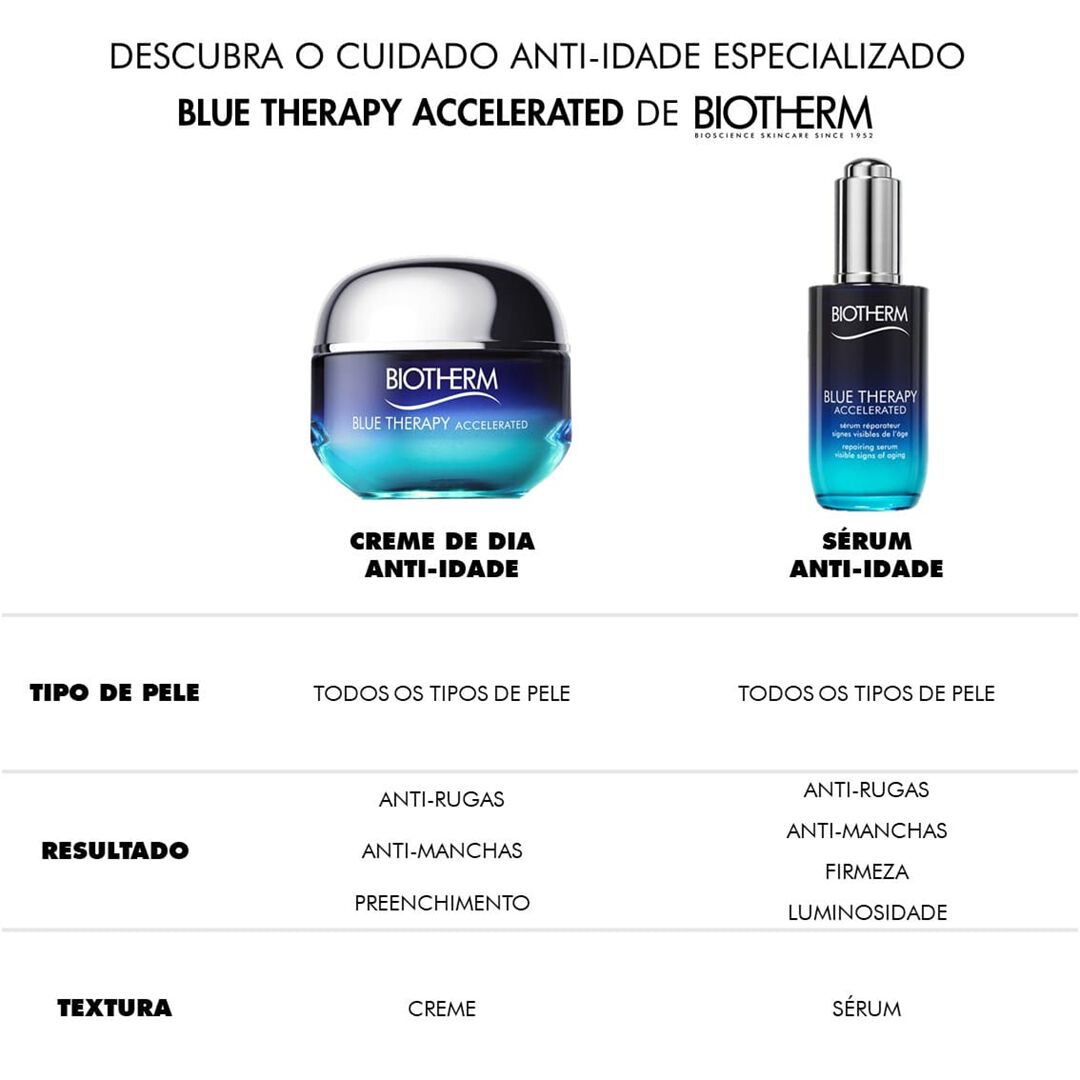 BIOTHERM Blue Therapy Accelerated Sérum Anti-Idade - 50ml