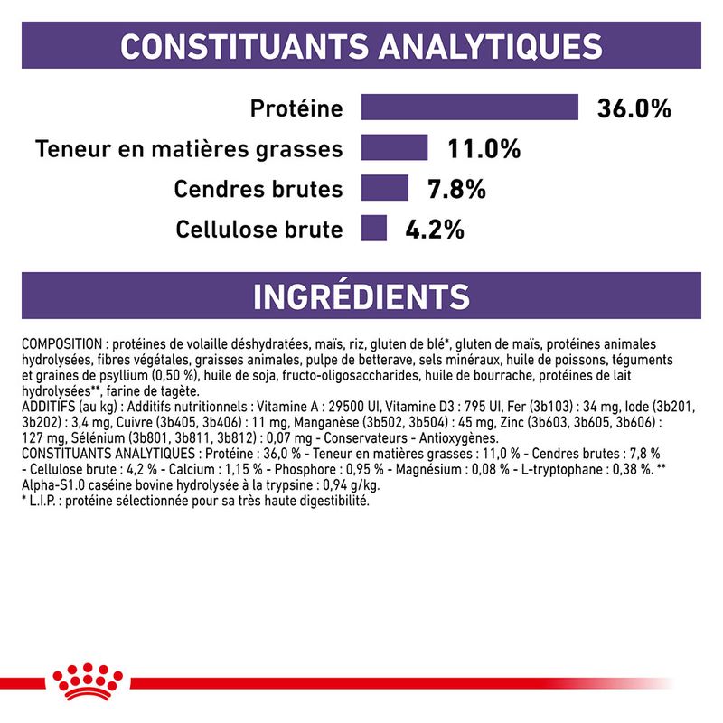 Royal Canin Expert Calm