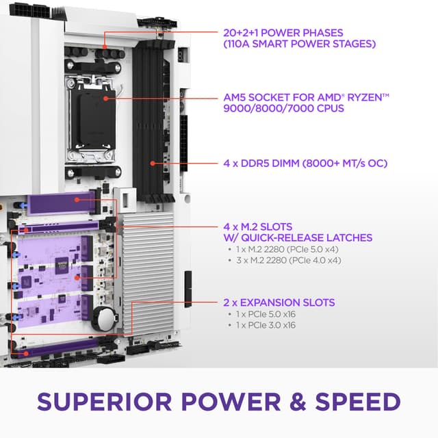 NZXT N9 X870E bundkort