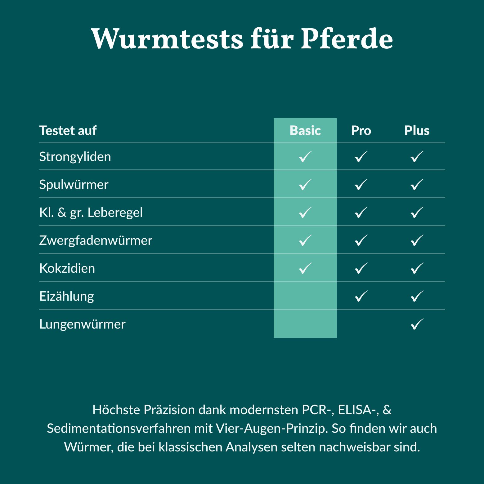 Wurmtest Pferd