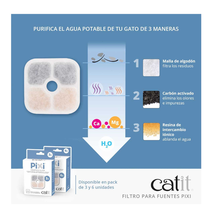 Filtro Catit PIXI para bebedouro de gato