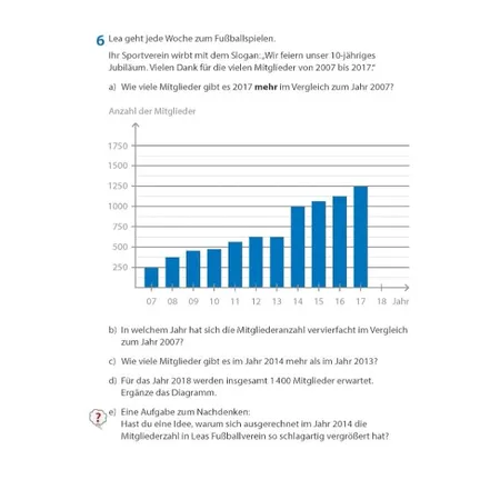 Hauschka Verlag Rechnen und Textaufgaben Realschule 5. Klasse