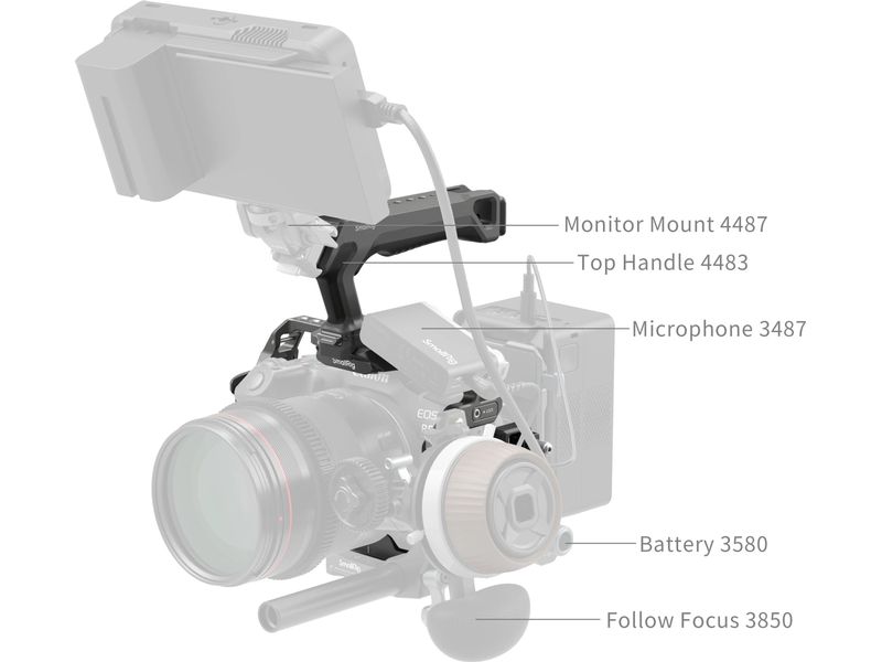 Smallrig HawkLock Schnellwechselkäfig-Kit für Canon EOS R5 Kamerakäfig mit Griff und HDMI- und USB-C-Kabelklemme