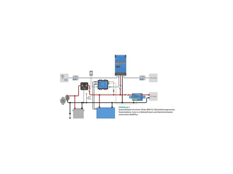 Victron Batterie-Management-System VE.Bus BMS V2 Batteriemanagementsysteme zum Anschluss und Schutz einer oder mehrerer Lithium-Batterie-Smart-Batterien mit 12.8 V und 25.6 V
