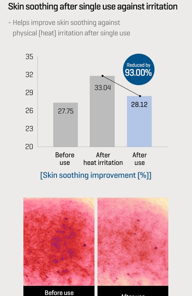 SOME BY MI - Beta Panthenol Repair Body Cream