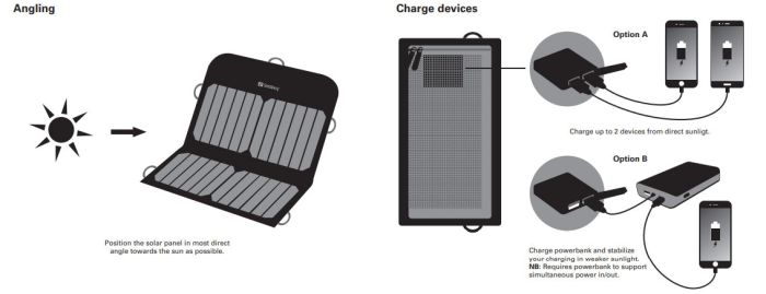 Sandberg Solar Charger 13W 2xUSB solpanel