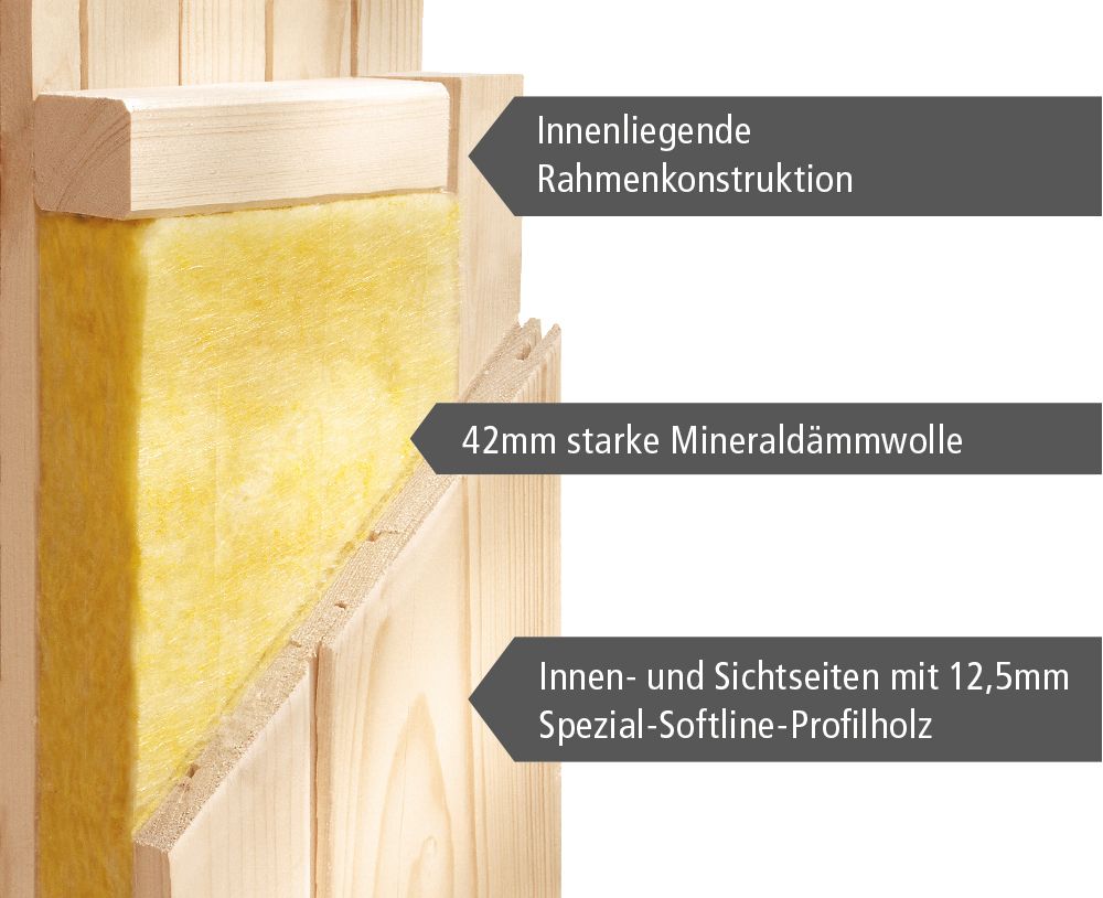Karibu Innensauna Ella mit 9kW Bio Ofen und Steuergerät Easy