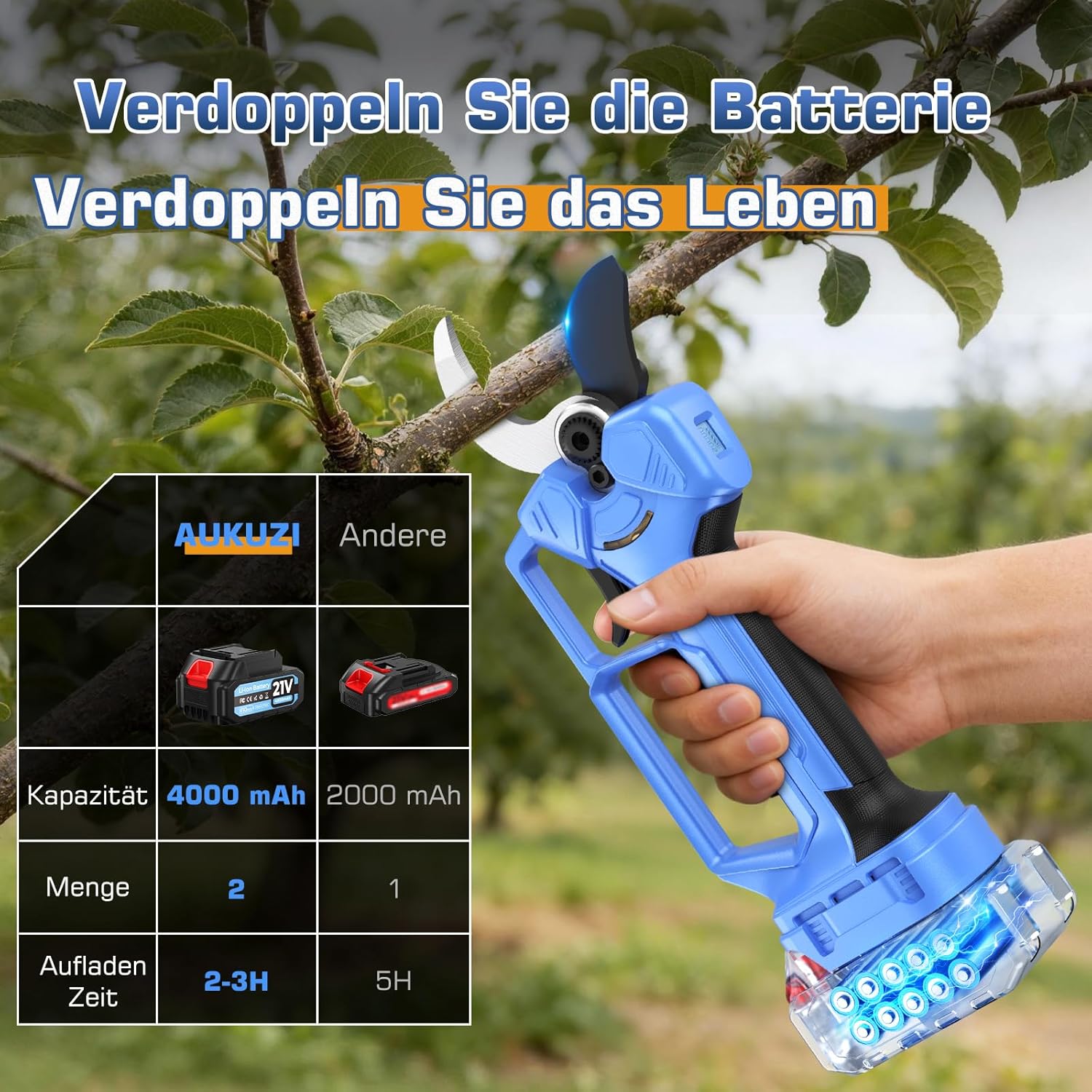 Akku Astschere 70mm, Gartenschere Akku mit 4-Stufige, 2×4000mAh Akku,1000W Bürstenloser Motor Bypass Baumschere, LCD-Display & Sicherheitslock, SK7-Klingen, Elektrische Astschere für Garten, Obstbäume