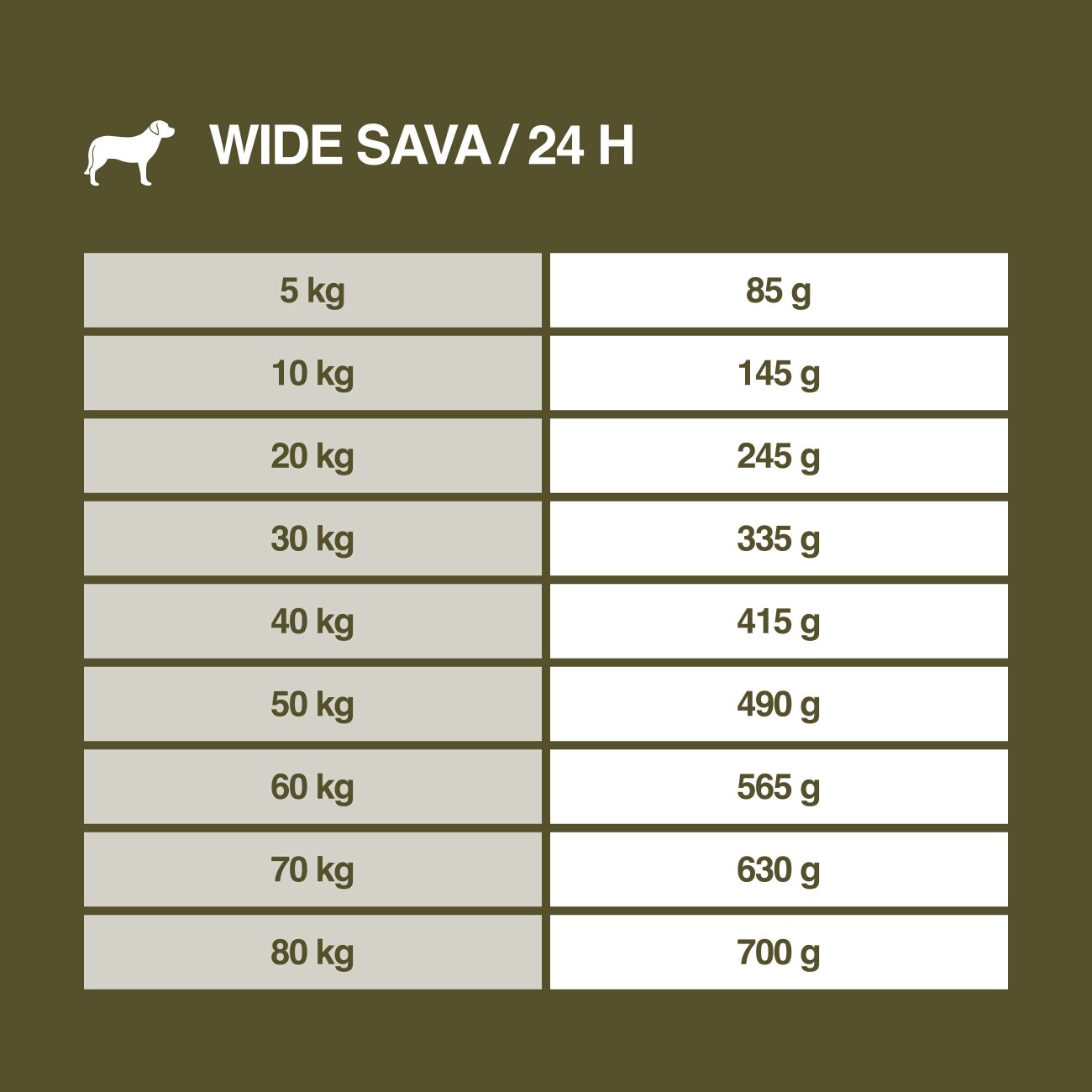 REAL NATURE WILDERNESS Trockenfutter Hund, Adult, Maxi, Wide Savannah mit Wildschwein, Lamm und Ente 12 kg