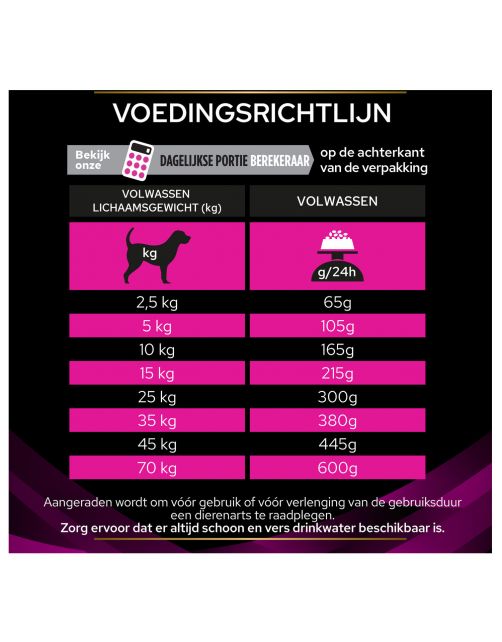 Pro Plan Veterinary Diets Canine Ur Urinary - Hondenvoer