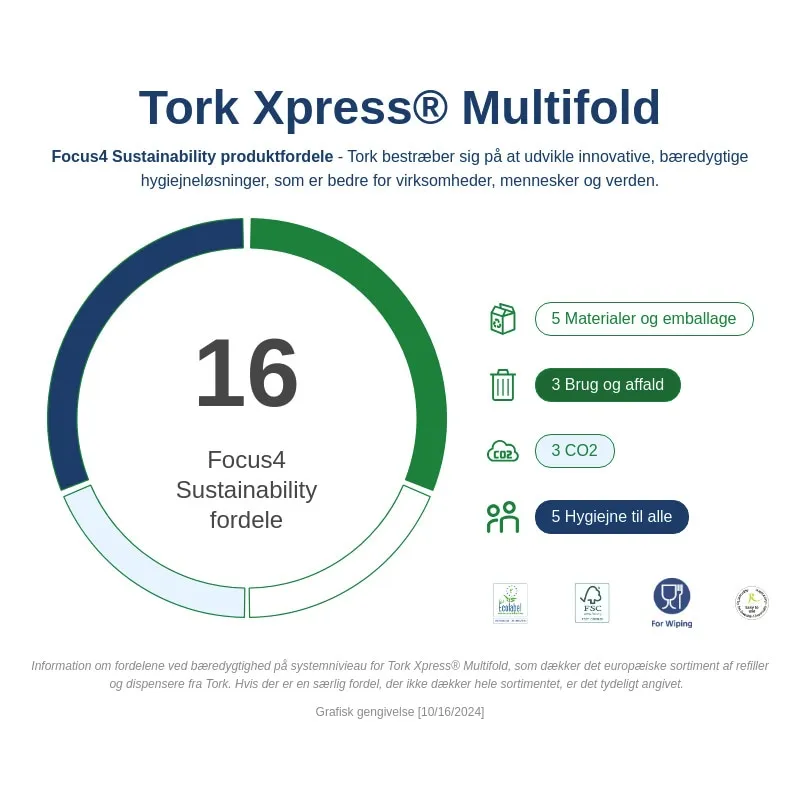 Håndklædeark Tork Xpress® Komprimerede 2-lag FSC hvid - (12 pakker x 200 stk.)