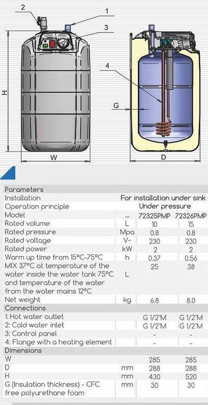 Extra Life - Close-In Keukenboiler - 10 Liter - Energieklasse B - Hoogte 43 cm - Breedte 28.5 cm - Diepte 28.8 cm