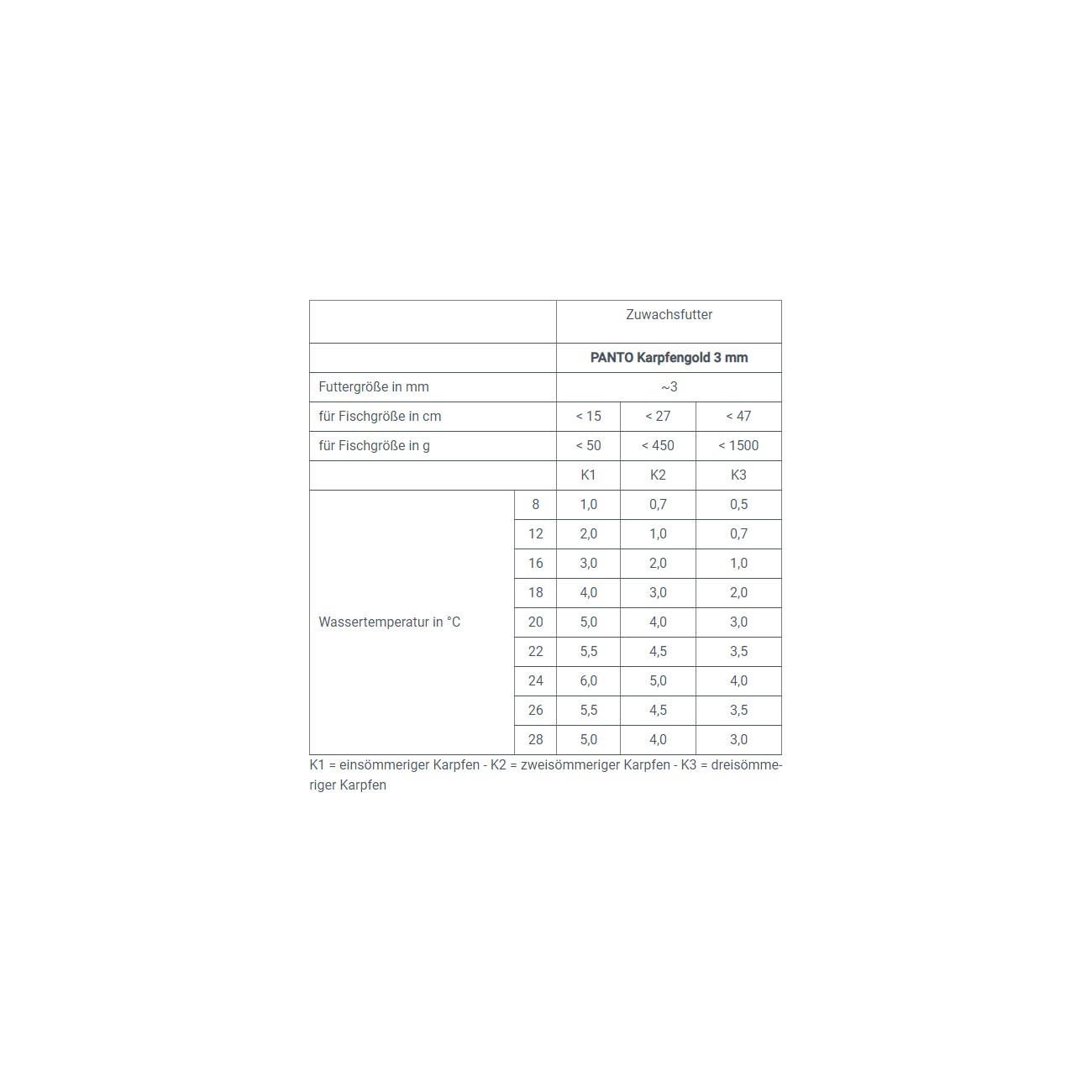 Panto ® KARPFENGOLD K28 3 MM 25kg