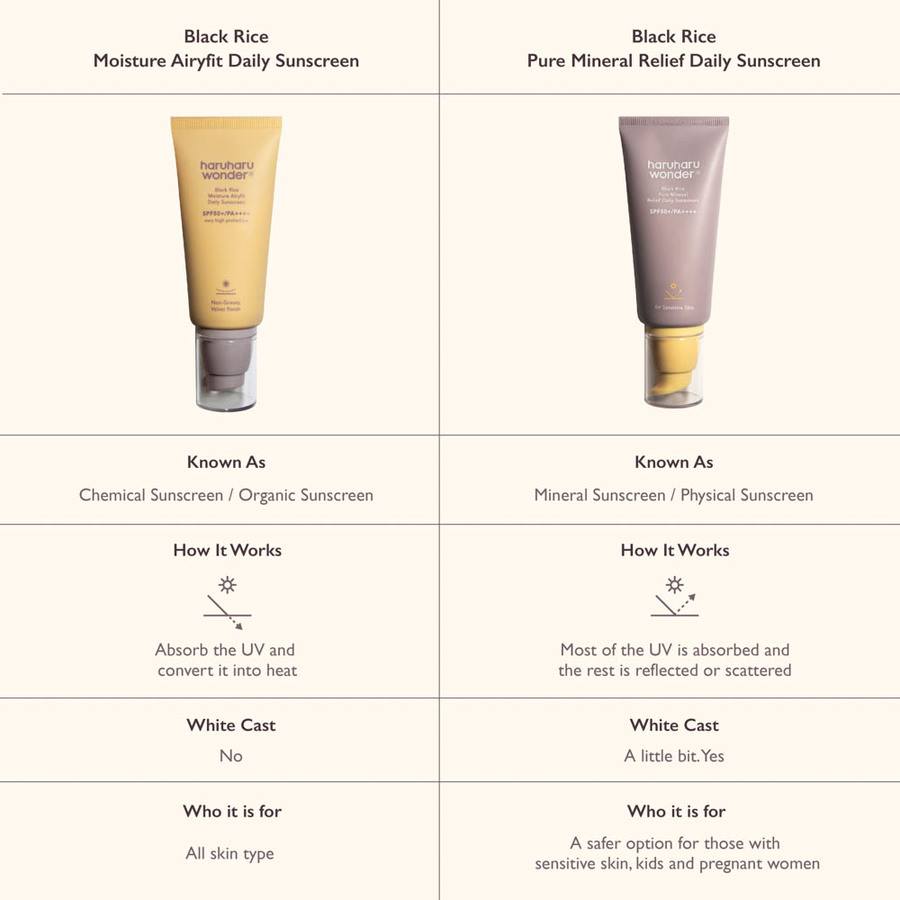haruharu wonder Black Rice Moisture Airyfit Daily Sunscreen SPF50/PA++++ 50ml