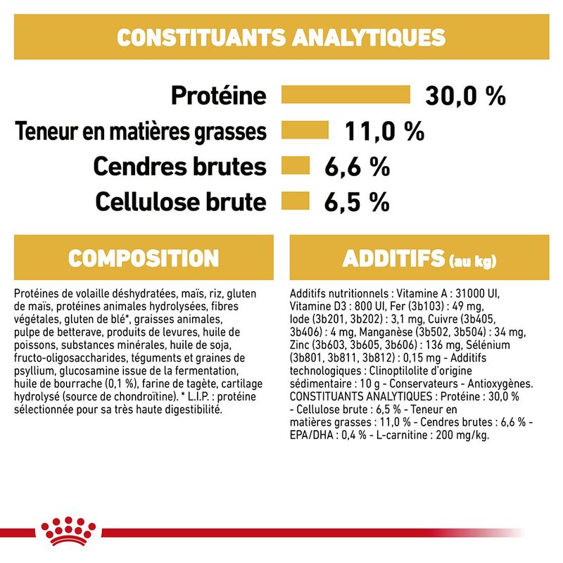 Royal Canin Labrador Retriever Adult Sterilised à Prix Discount | bitiba.fr