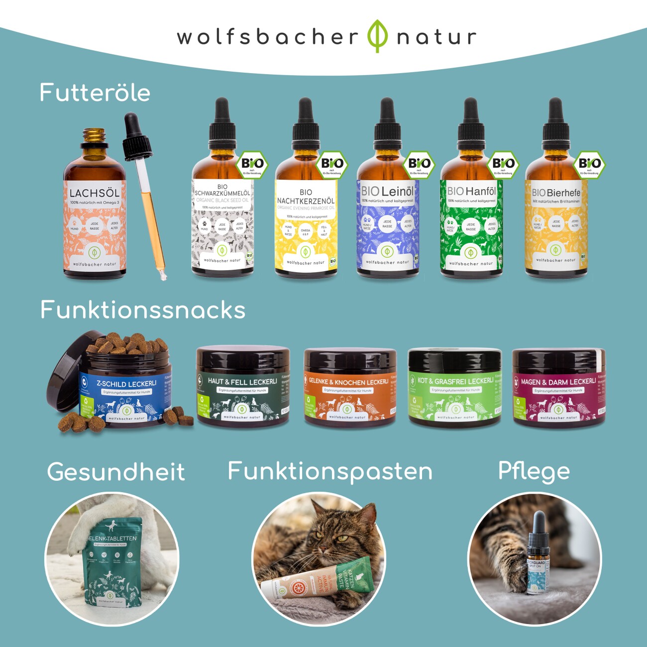 Wolfsbacher Natur Spot-On Tropfen
