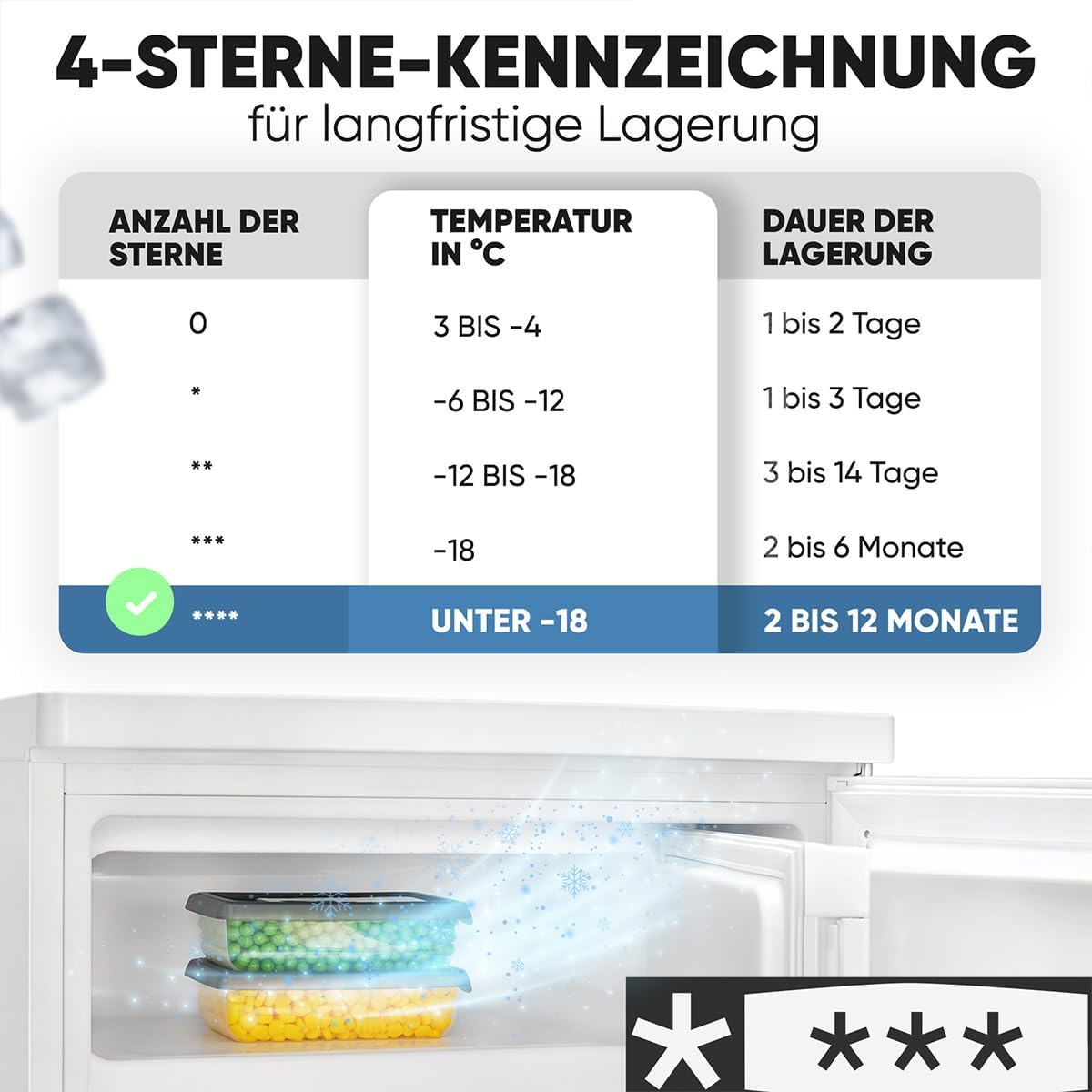 Bomann® Kühlschrank mit Gefrierfach | 109 Liter | energieeffizient, leise & kompakt | 2 Ablagen, Obst- & Gemüsefach | 4-Sterne-Gefrierfach | Türanschlag wechselbar | KS 7251 weiß