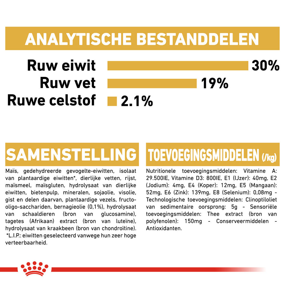 Royal Canin Poodle Adult - Hondenvoer