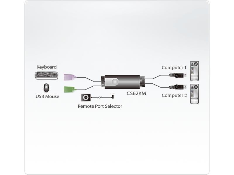 Aten KM Switch CS62KM 2-Port USB Boundless Kabel KM Switch