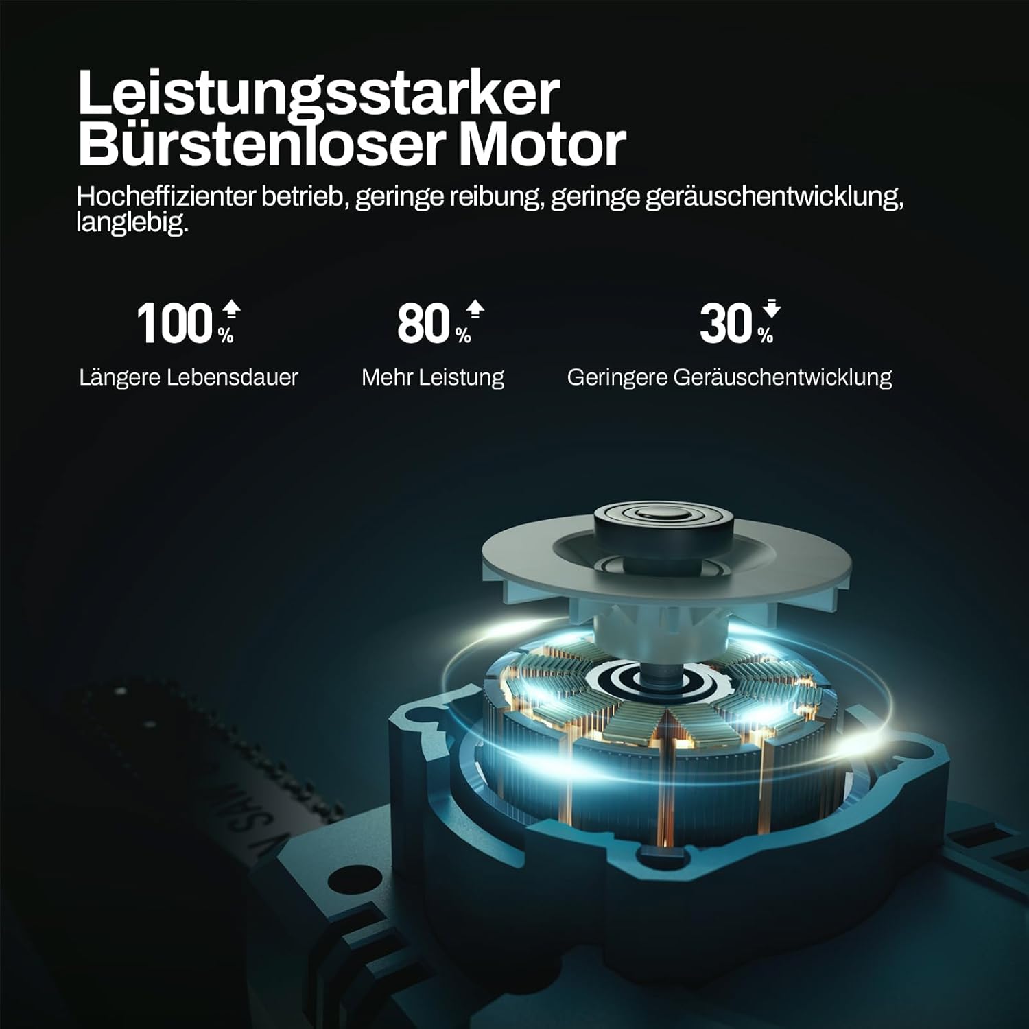 Akku-Kettensäge, 8 Zoll mini kettensäge mit Kettenschmiersystem(Lithium-Ionen 21V, Bürstenloser Elektromotor, 2 Akkus 4000mAh, 2 Ketten) Batteriebetrieben