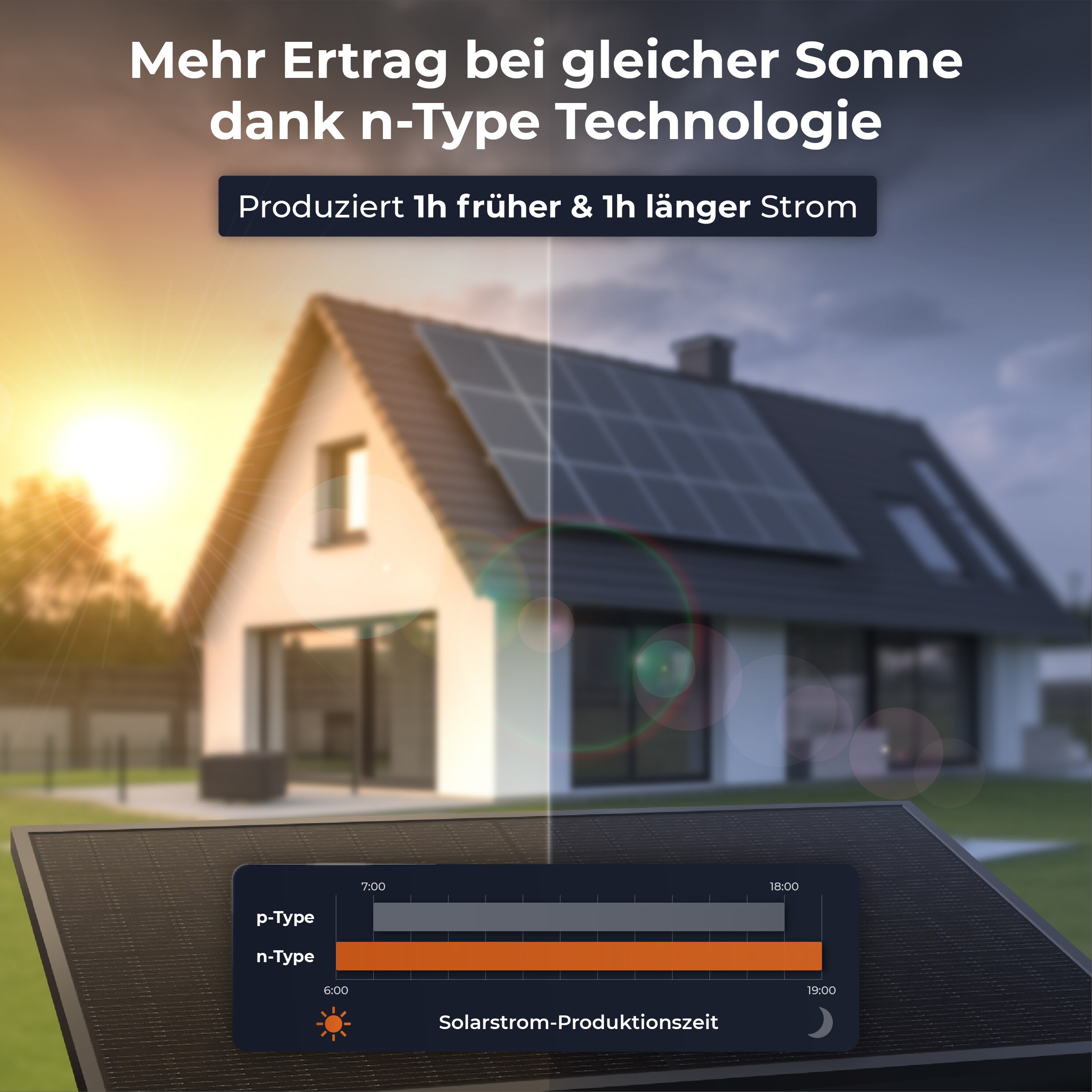 Solarway Balkonkraftwerk 880W / 800W Solaranlage Steckerfertig WIFI Komplettset Photovoltaik Anlage