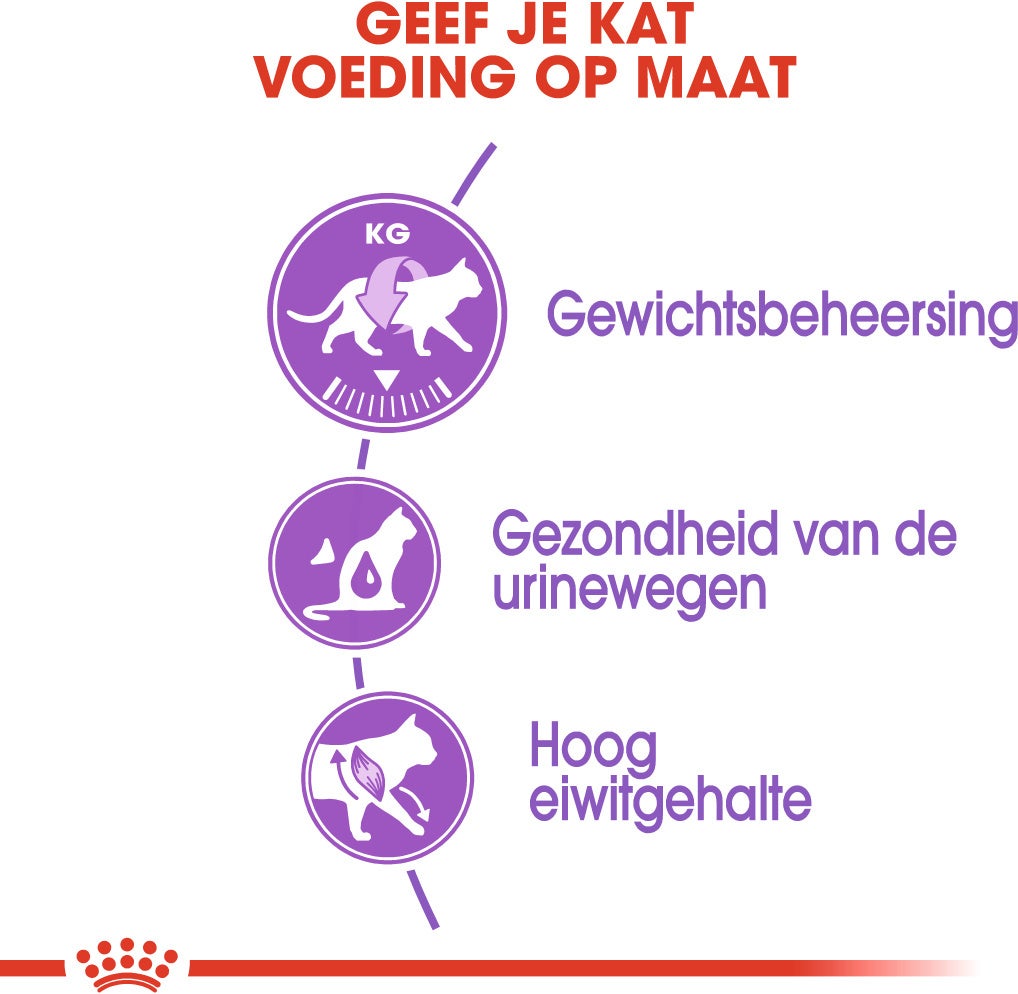 Royal Canin kattenvoer Sterilised 37 10 kg