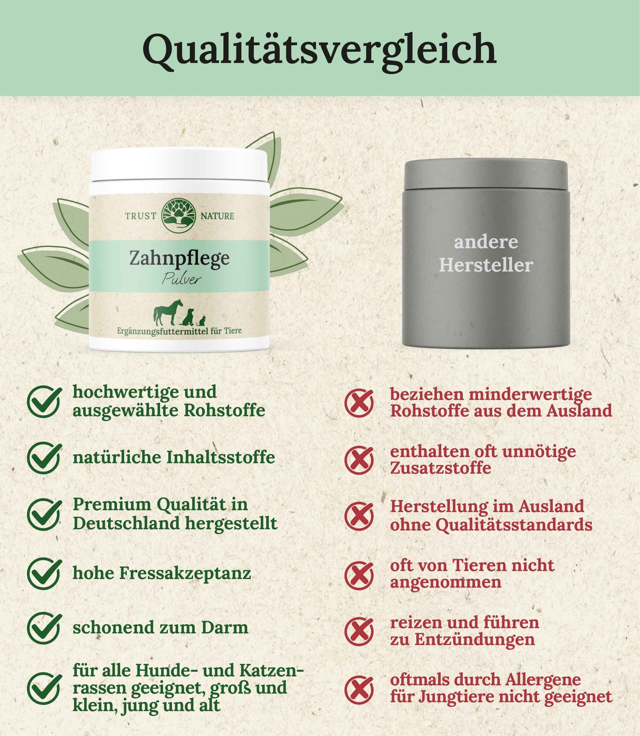 Trust Nature Zahnpflege Pulver