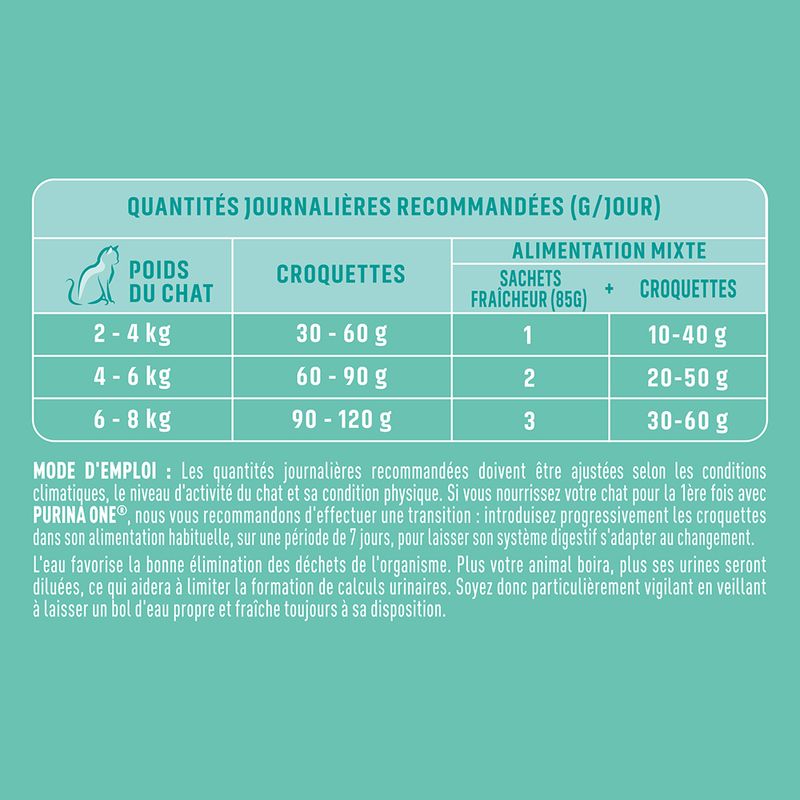 Purina ONE Senior +11 poulet