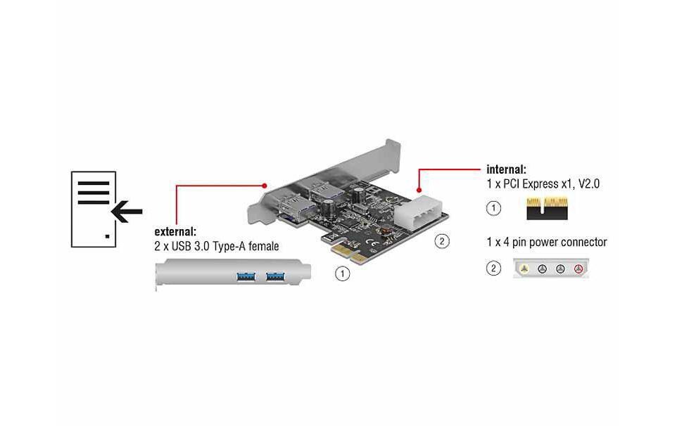 PCI-Express-Karte USB 3.0 Typ-A + LowProfilePCI-Express-Karte, 2x USB 3.0 (extern), inkl. Low-Profile-Blende