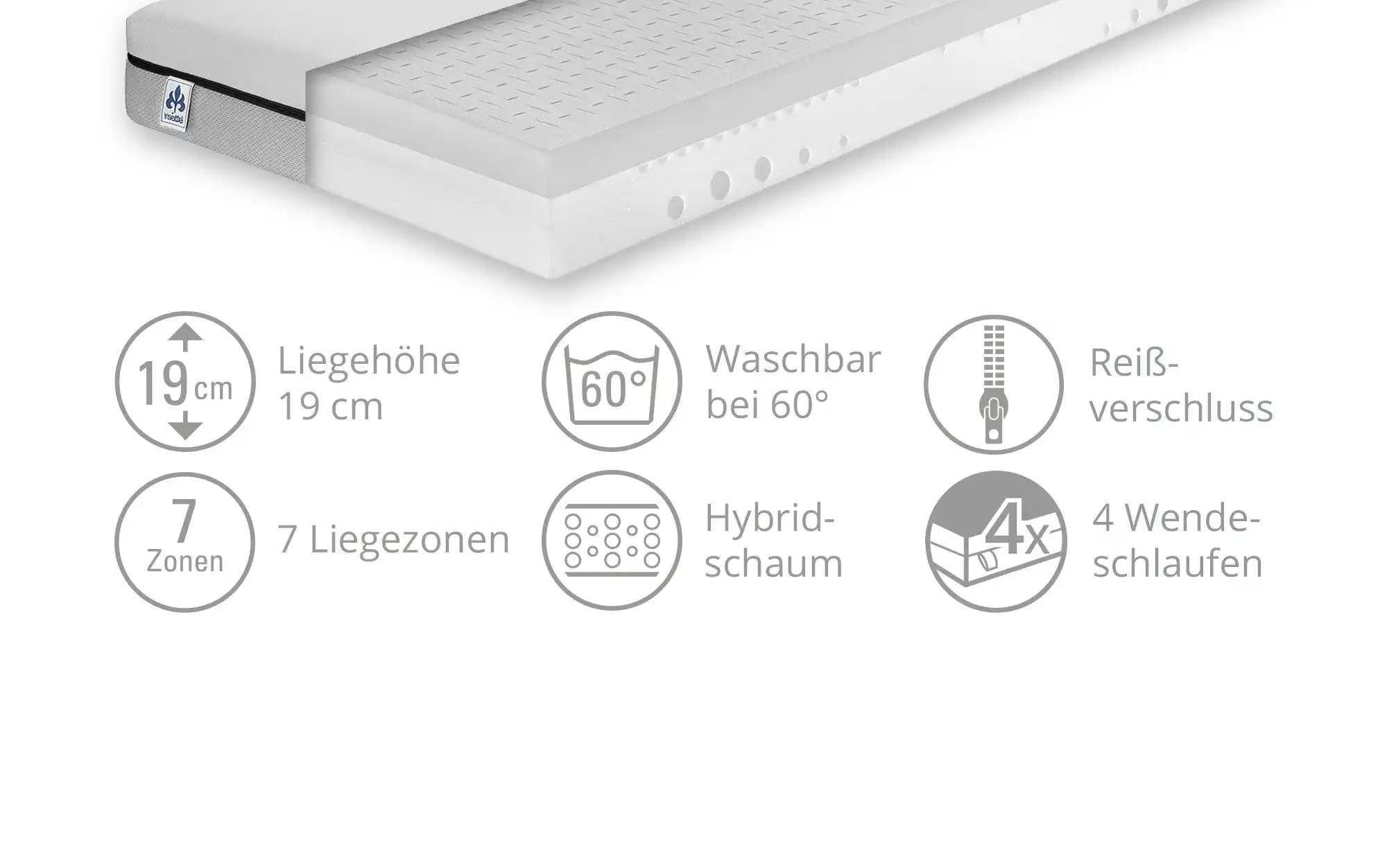 IRISETTE Wendematratze Irisette Smart