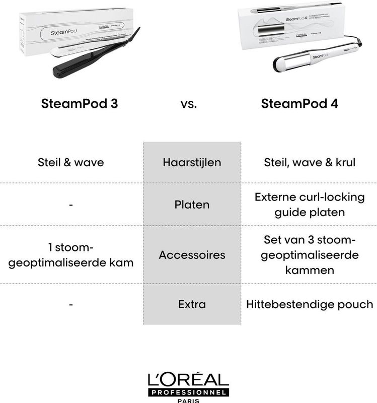 L'Oréal Steampod 4.0 Professionele Stoomstijltang
