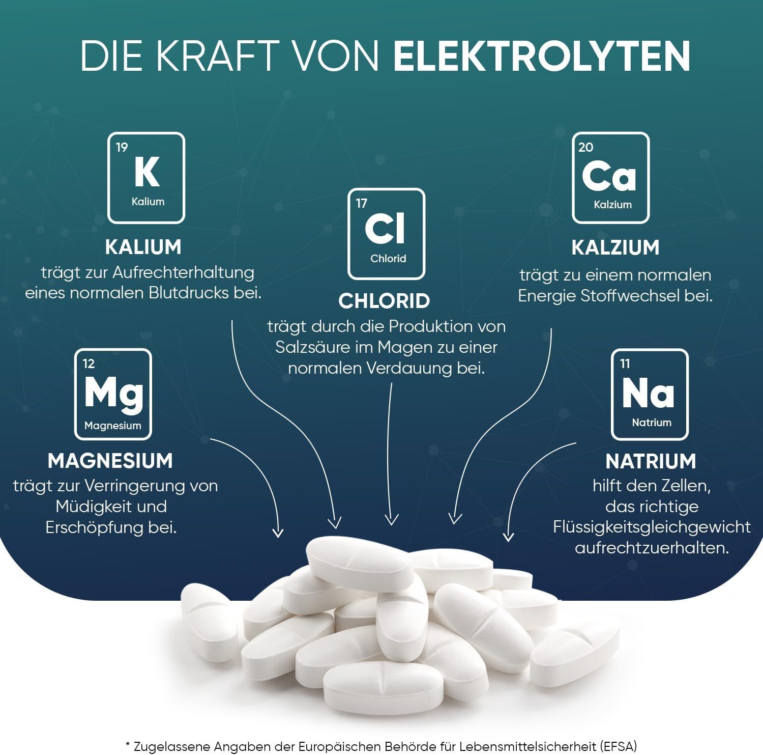 WeightWorld Elektrolyt Komplex