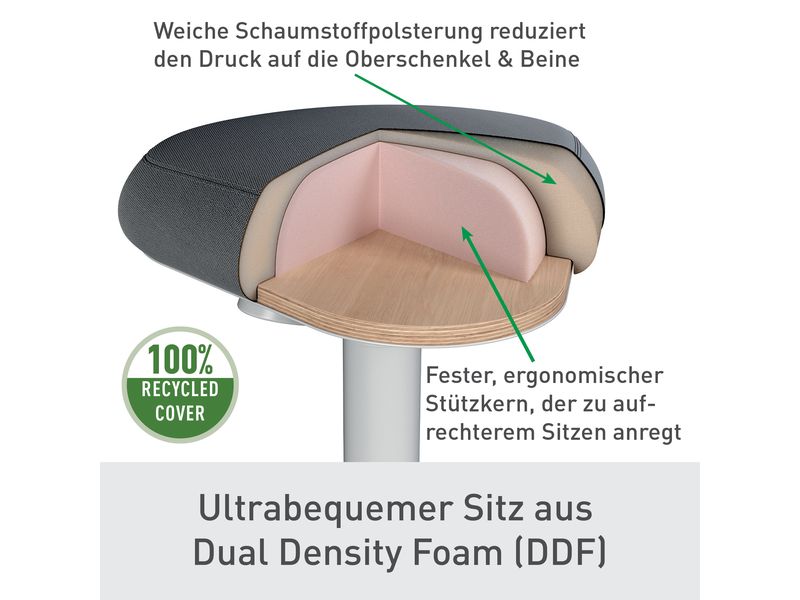 Leitz Ergo Active Sitzhocker Hellgrau Ergonomischer Hocker