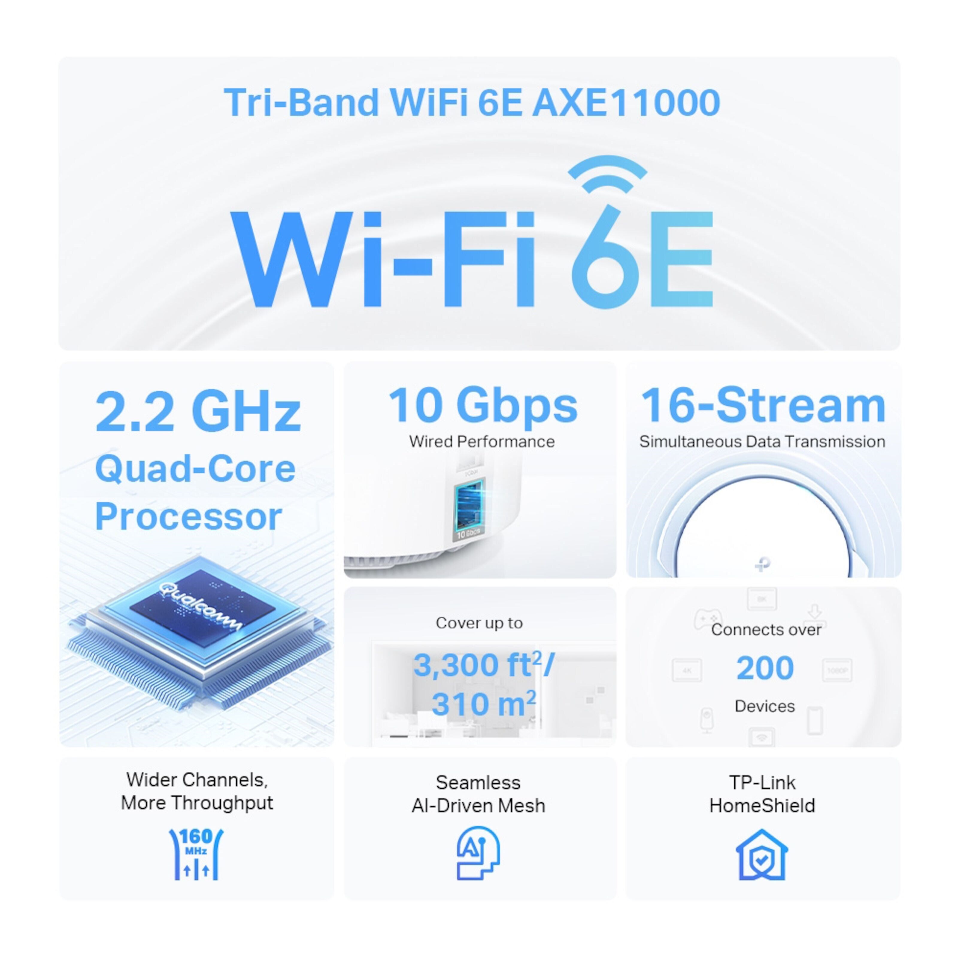 TP-link Deco XE200 Mesh-ruter med Wifi 6E AXE11000 1-pk.