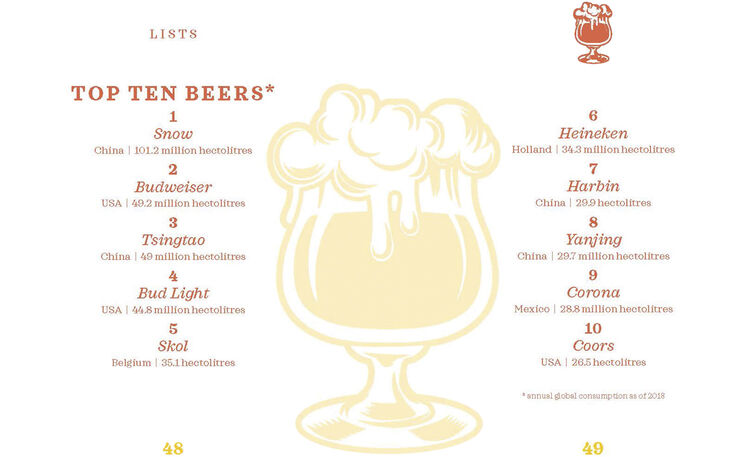Bøger The Little Book Of Beer