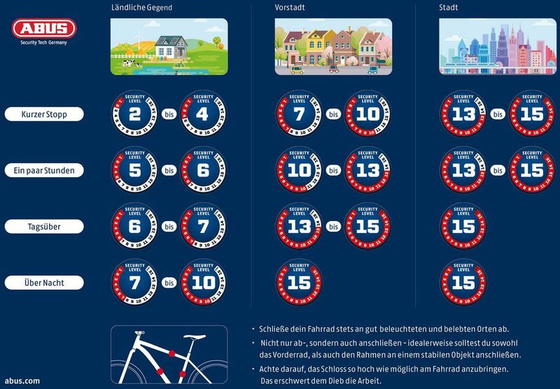 ABUS Iven 8210 kettingslot - ART2 - 85 cm - winnaar ANWB slotentest 2022