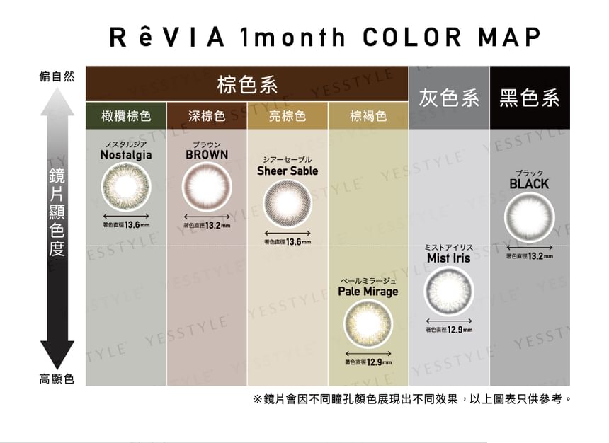 Candy Magic - ReVIA 1 Maand Kleur Lens Mist Iris 1 st of 2 st