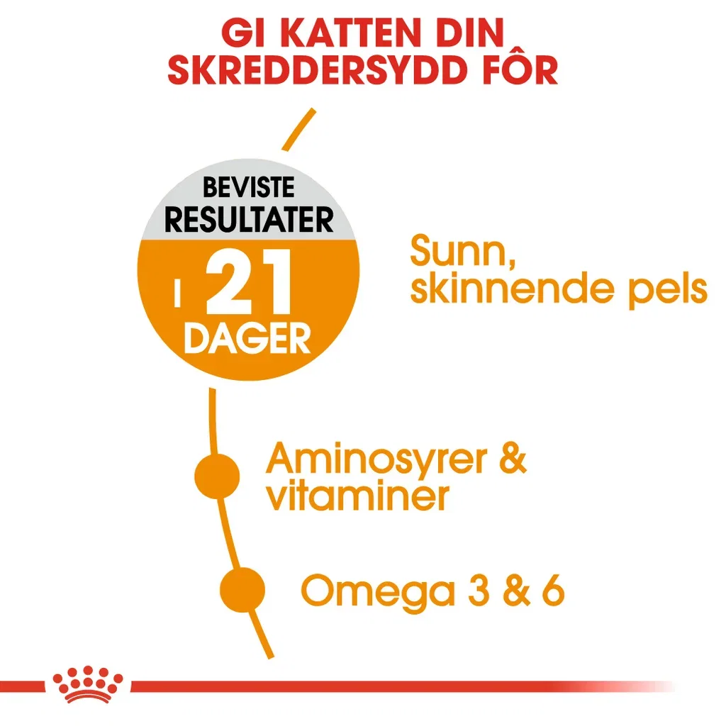 Royal Canin Royal Canin Hair & Skin care Adult 10 kg