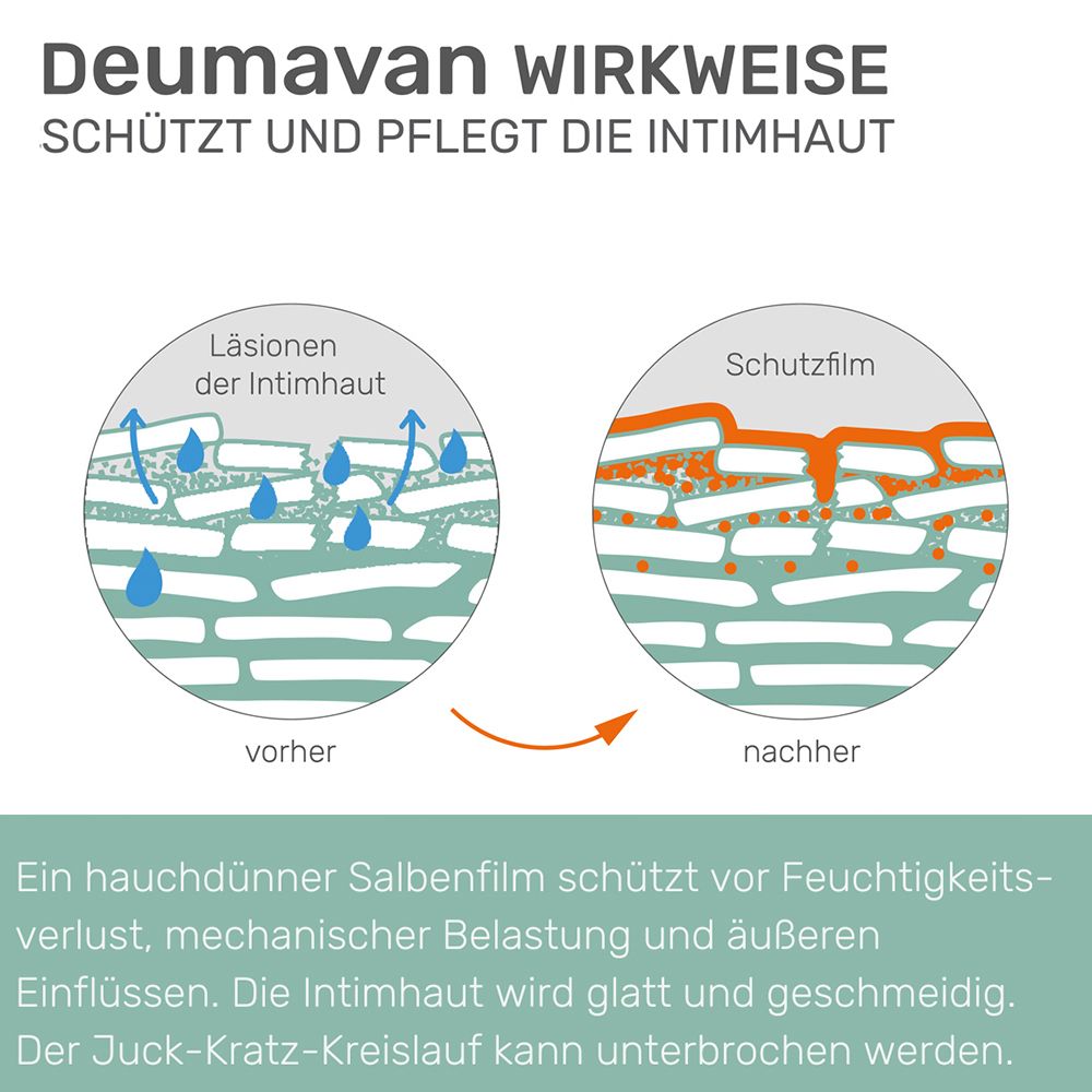 Deumavan® Schutzsalbe Lavendel
