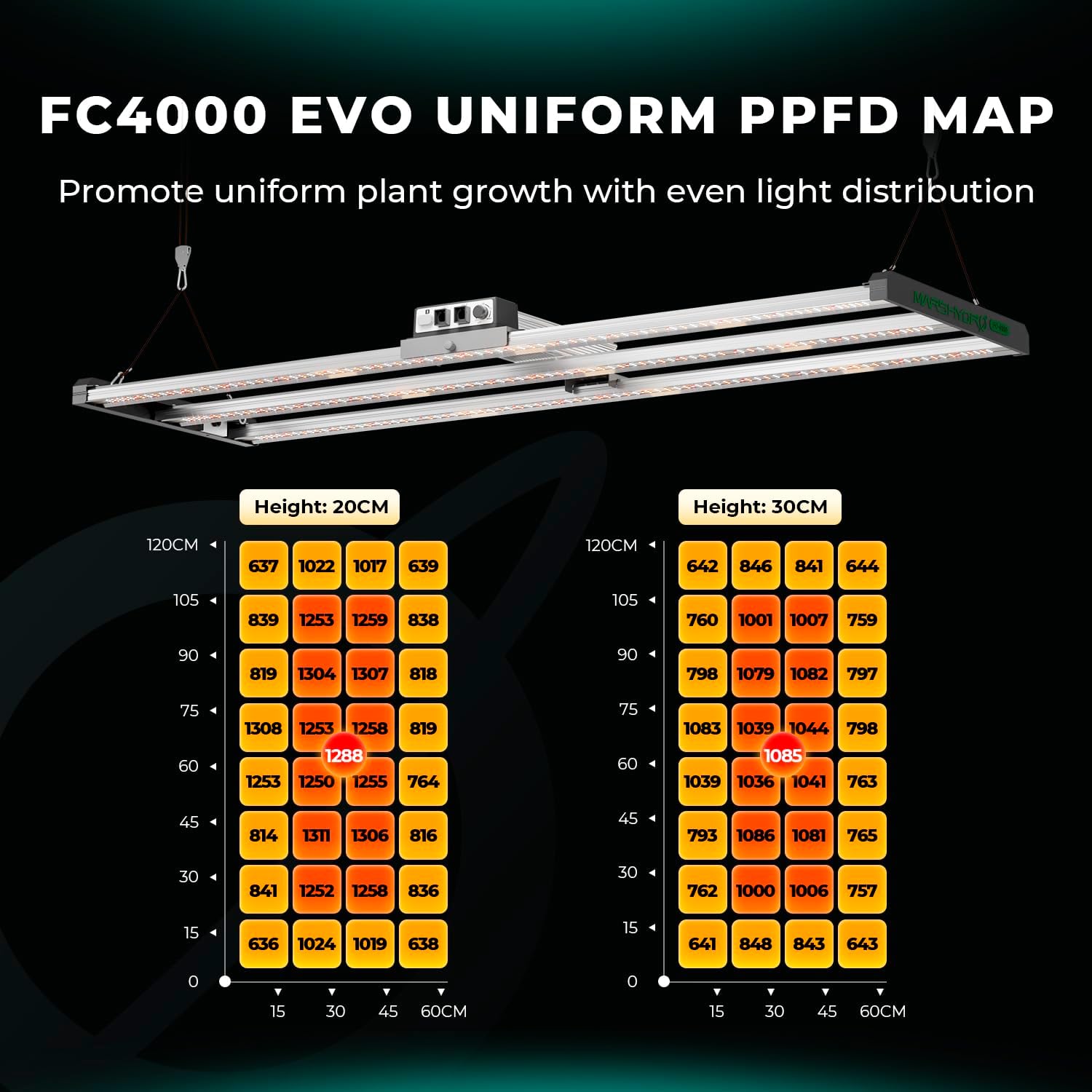 MARS HYDRO FC4000 LED Grow Light Vollspektrum Samsung LM301H EVO 320Watt Dimmbar Grow Light für 60x120CM LED Wachstumslicht für Zimmerpflanzen, Gemüse, Blume