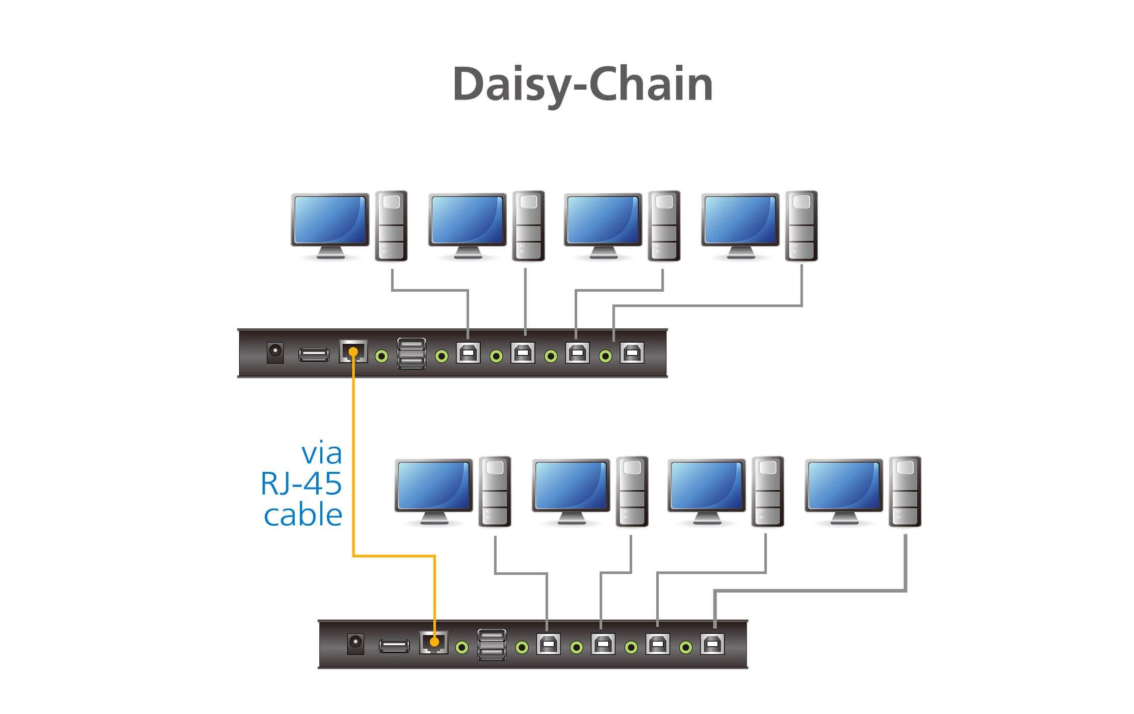 KM Switch CS724KM<br>4-Port USB Boundless KM Switch (Kabel enthalten)