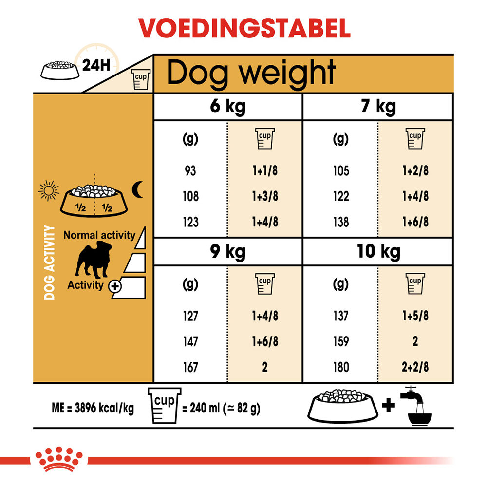 Royal Canin Pug Adult - Hondenvoer