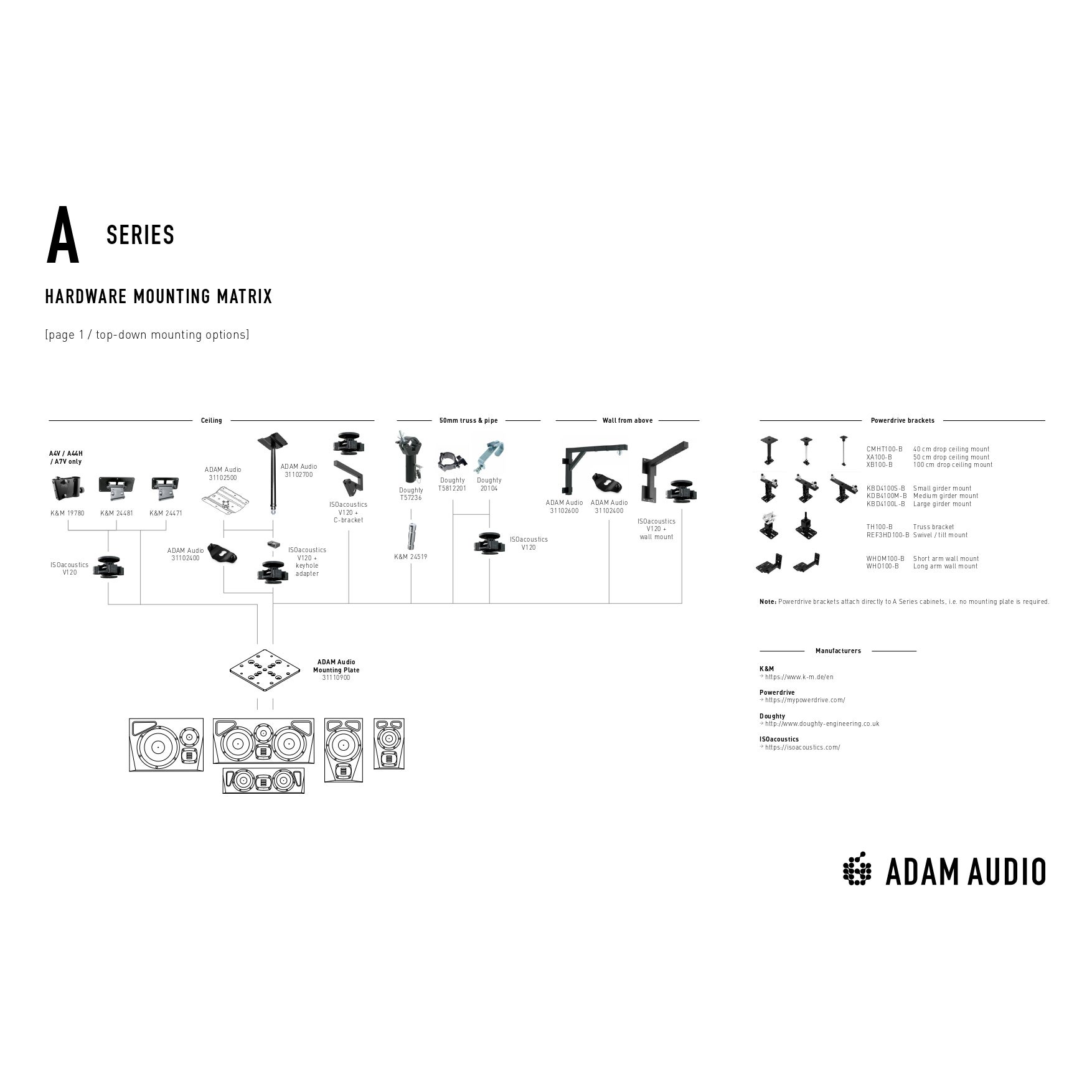 Adam Mounting Plate A-series