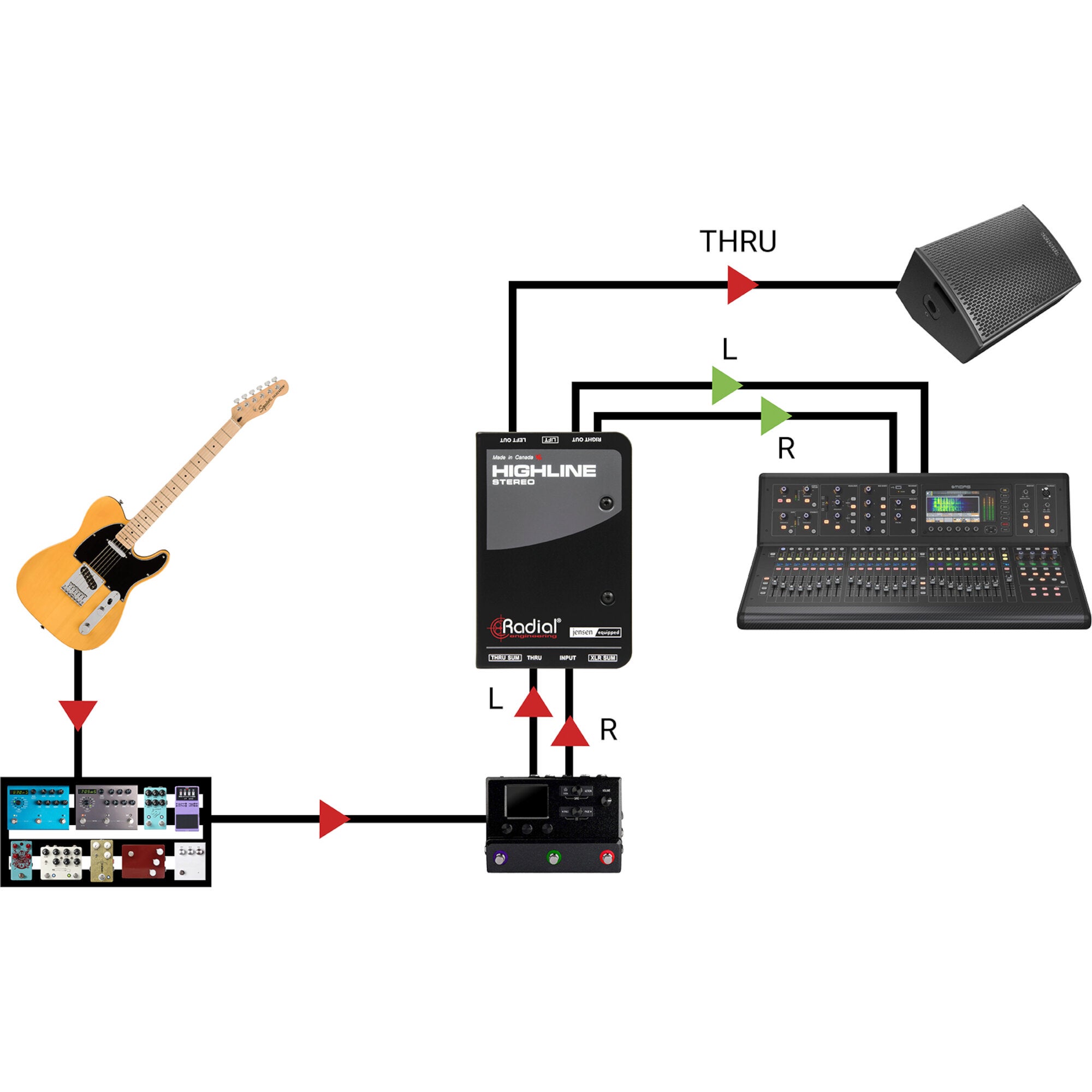 Radial Highline Stereo passieve stereo line isolator