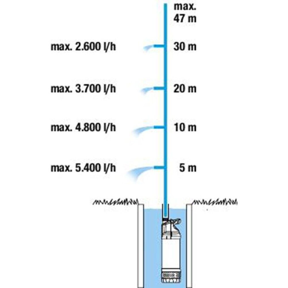 DYKKBAR TRYKKPUMP GARDENA AUTOMATISK 6000/5 1100W