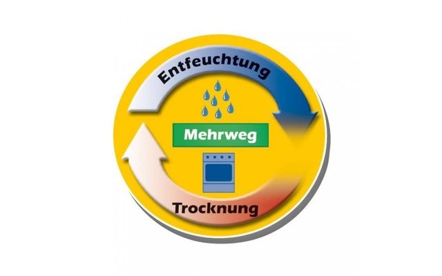 Entfeuchter Multi Dry