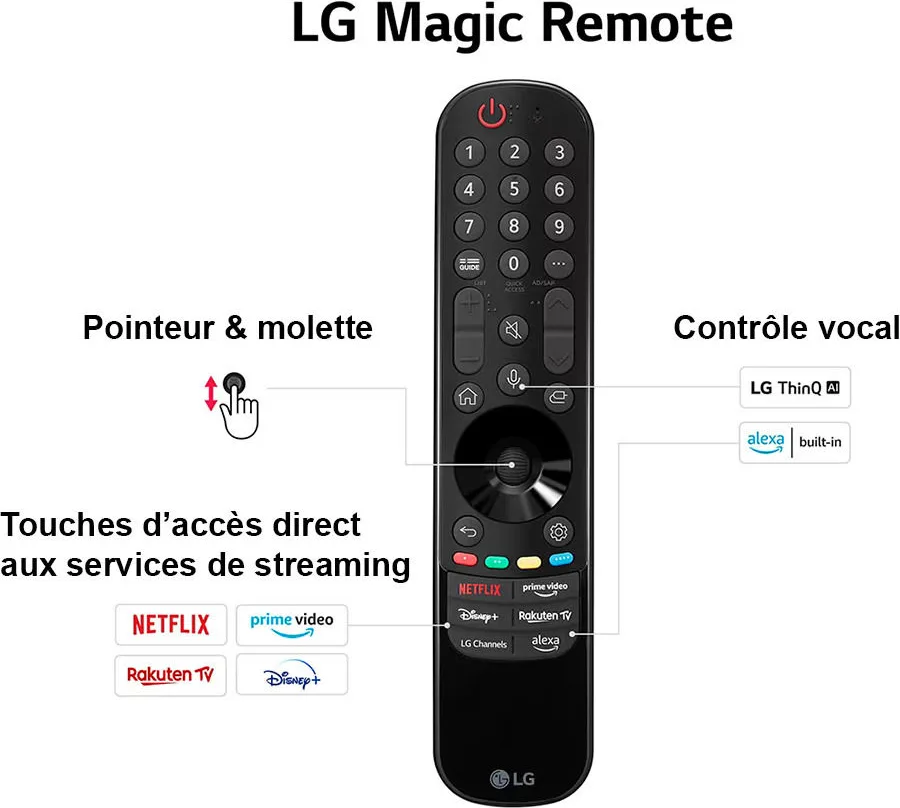 LG OLED83C4   S70TY TV OLED