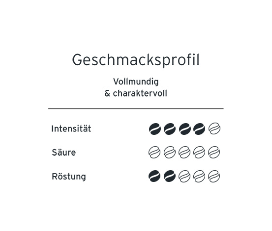 Eduscho Lieblingsbohnen